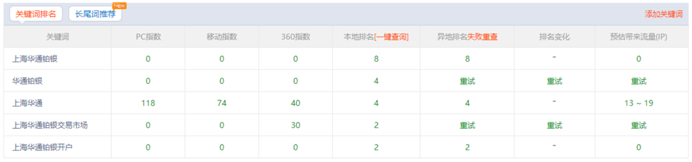 【营销型网站】上海华通铂银交易市场 会员单位网站(图2)